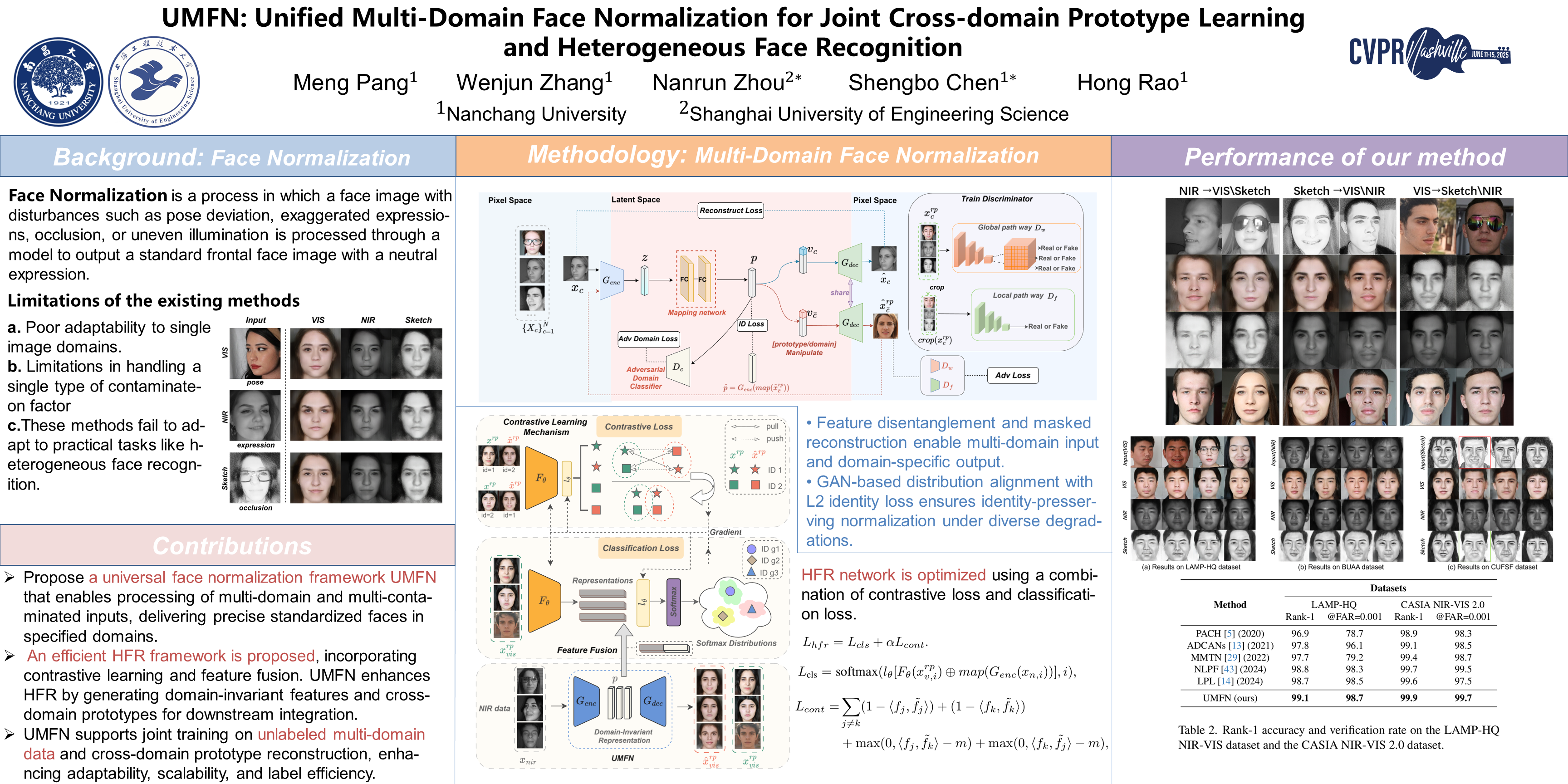 人文 Informationelle Selbstbestimmung und CVPR Poster UMFN: Unified Multi-Domain Face Normalization for